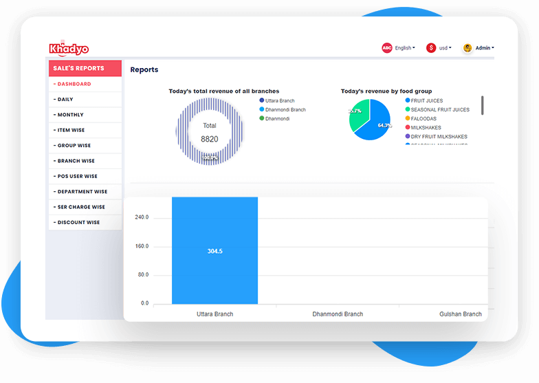 Sales reports of Khadyo restaurant software features page