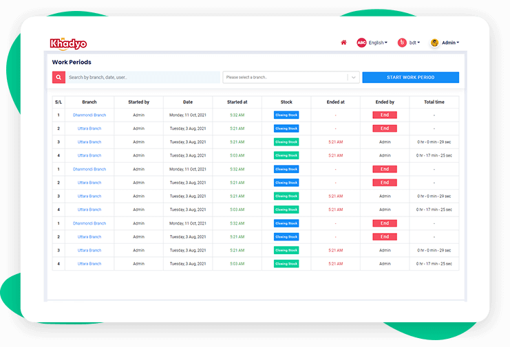 Work periods dashboard of Khadyo restaurant software features page